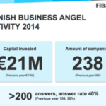 Finnish Business Angel Activity 2014 – “Angel investments record high”
