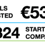 Finnish Business Angel Investments grow 43% year 2016 – €53M in 324 startups