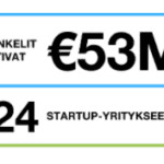 Bisnesenkelisijoitukset Suomessa €53M vuonna 2016 – kasvua 43%