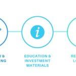 FiBAN services are top-level in global comparison with high member contentment
