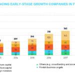 A record-breaking number of investments – 479M€ into Finnish startups