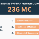 FiBAN 10 years – launching the Data Compass and our 10-year chronicle
