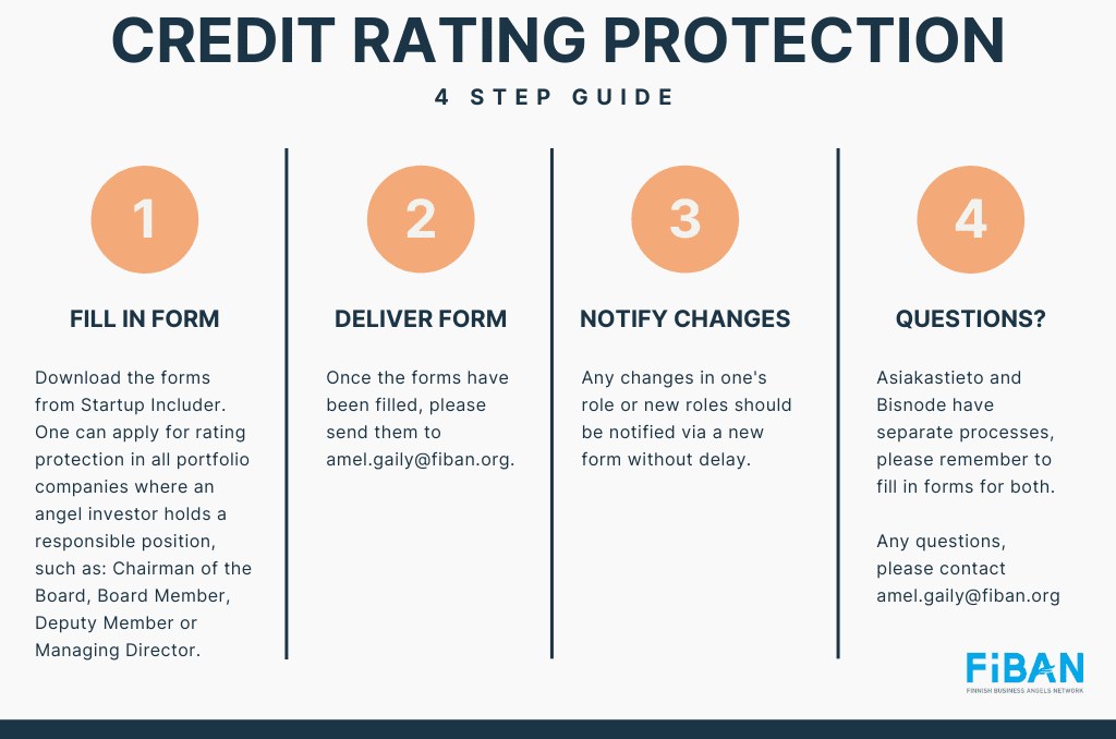 Credit rating protection for FiBAN members from Bisnode