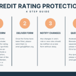Credit rating protection for FiBAN members from Bisnode