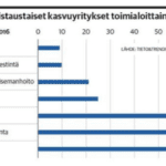 Startup-oleskelulupa astui voimaan 2.4.2018 – Helpottaa osaajien ranautumista Suomeen