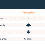 Study by FiBAN and Aalto University: Lower valuations correlate with higher returns