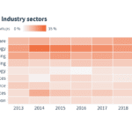 FiBAN and Tesi study: The healthcare industry attracts angel investors – Biotechnology is the fastest-growing trend