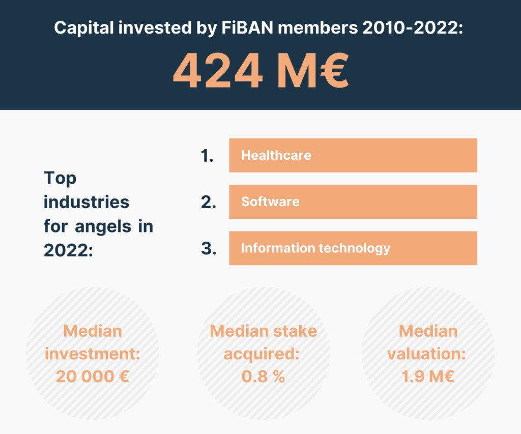 Europe's top angel investors