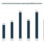 37 million euros invested in 248 startups from Finnish angel investors