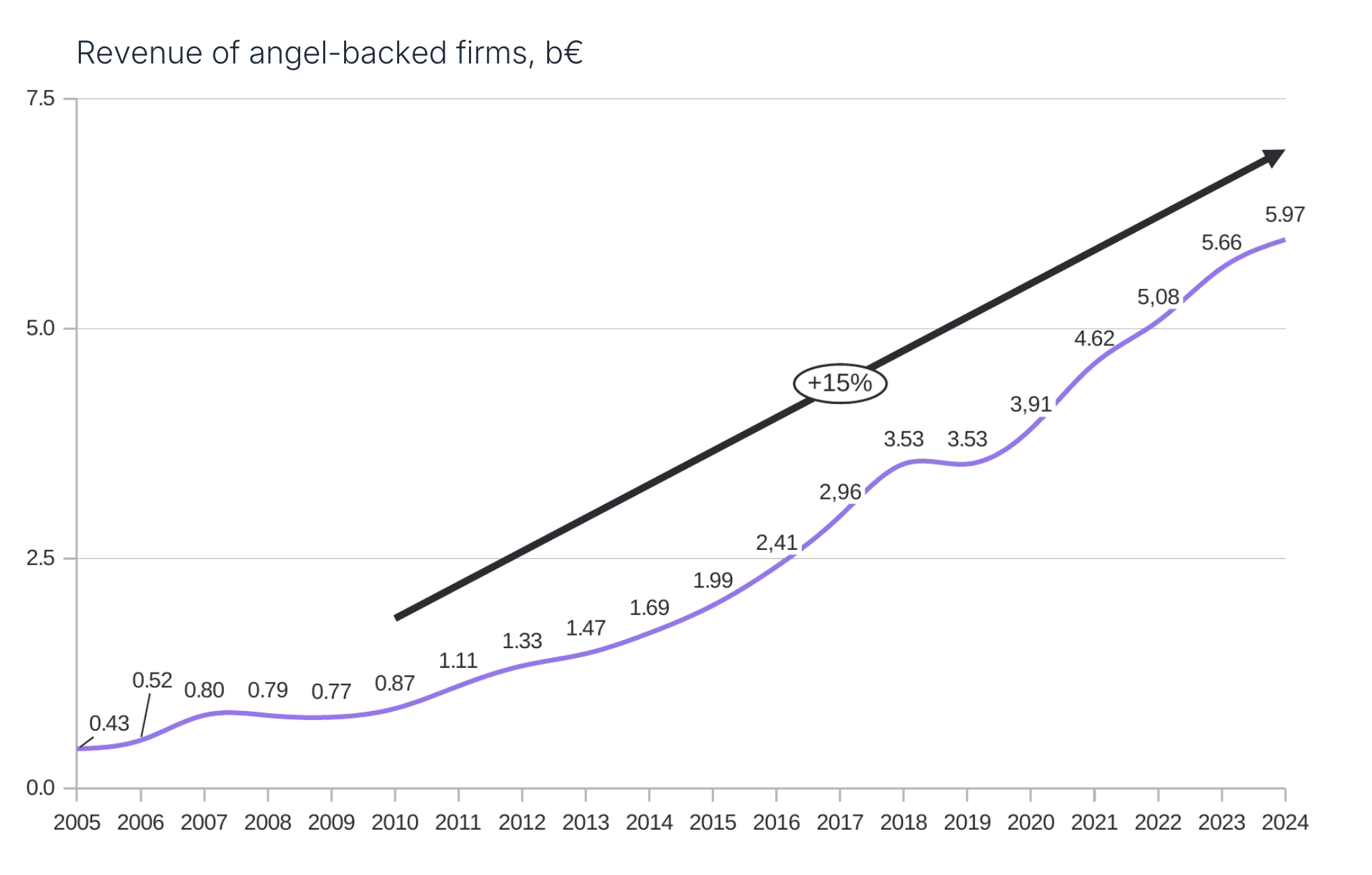 revenue_2026
